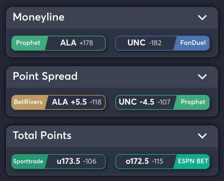 Alabama vs North Carolina odds