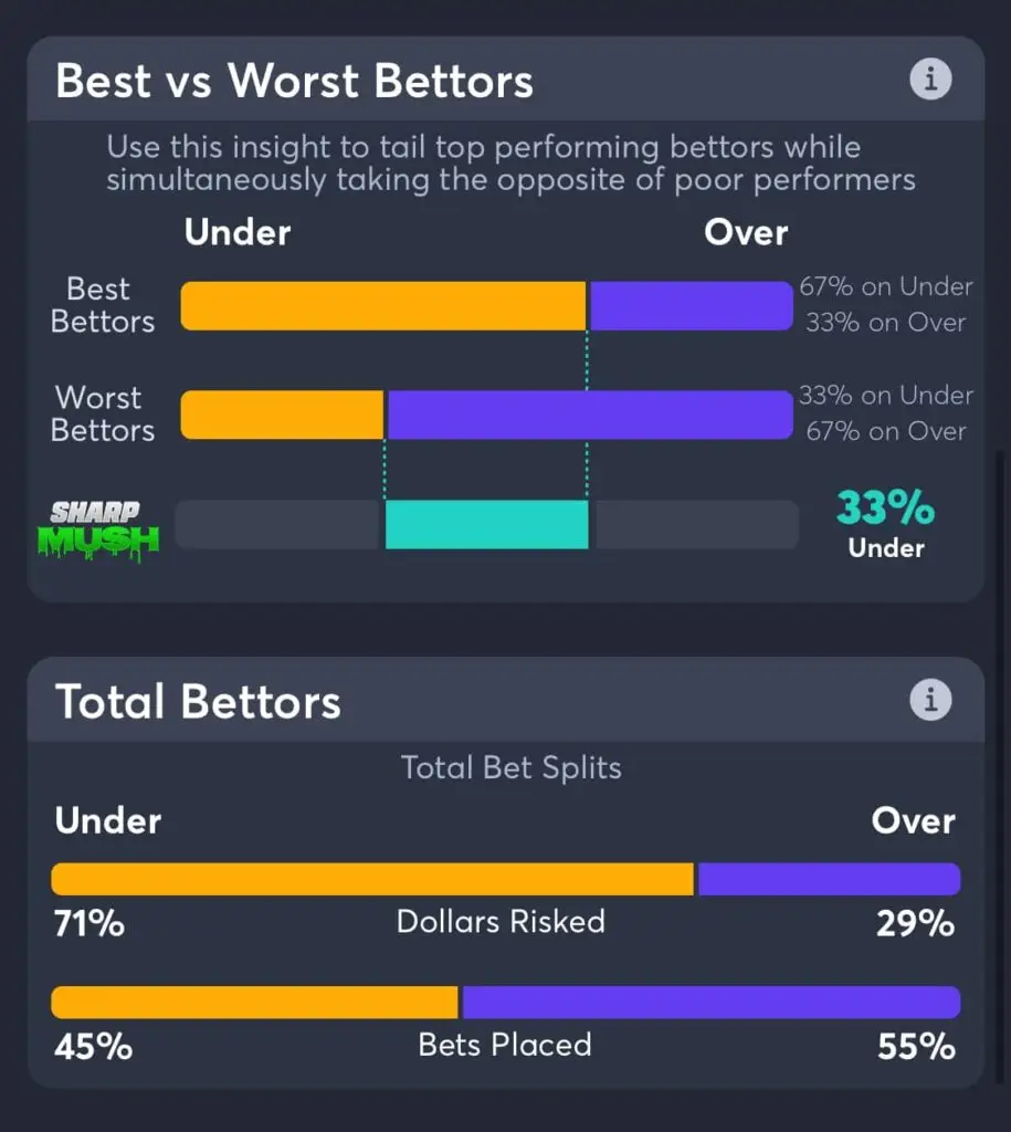 76ers vs heat over under betting trends