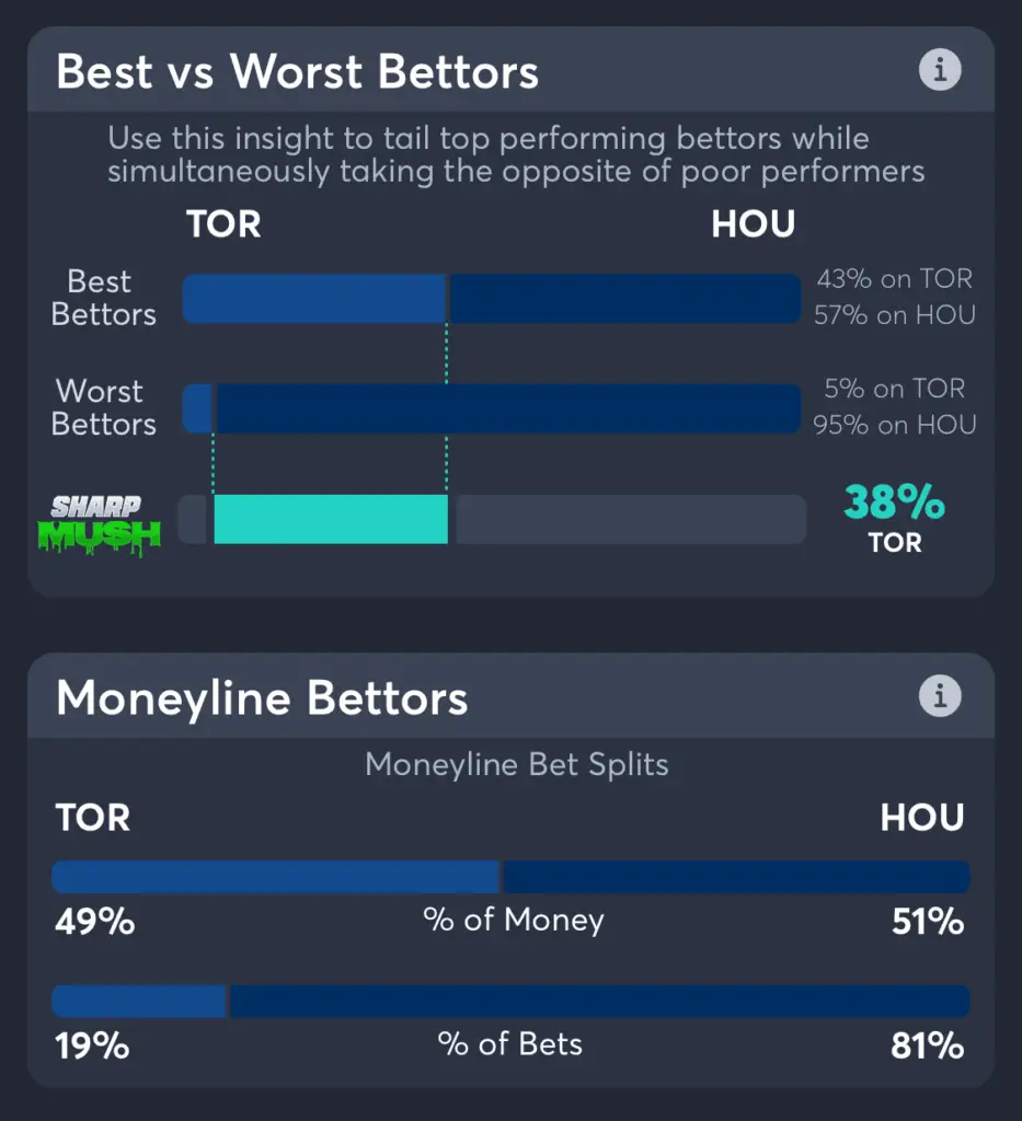 Blue Jays vs Astros moneyline bets