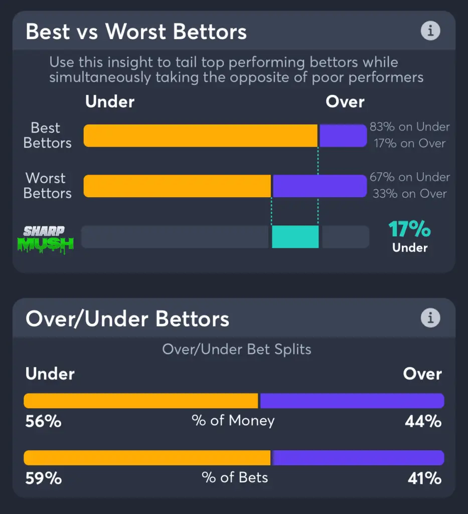 Blue Jays vs Astros over under bets