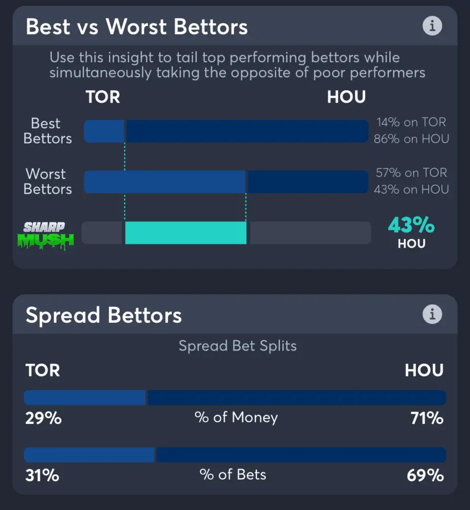 Blue Jays vs Astros spread bets