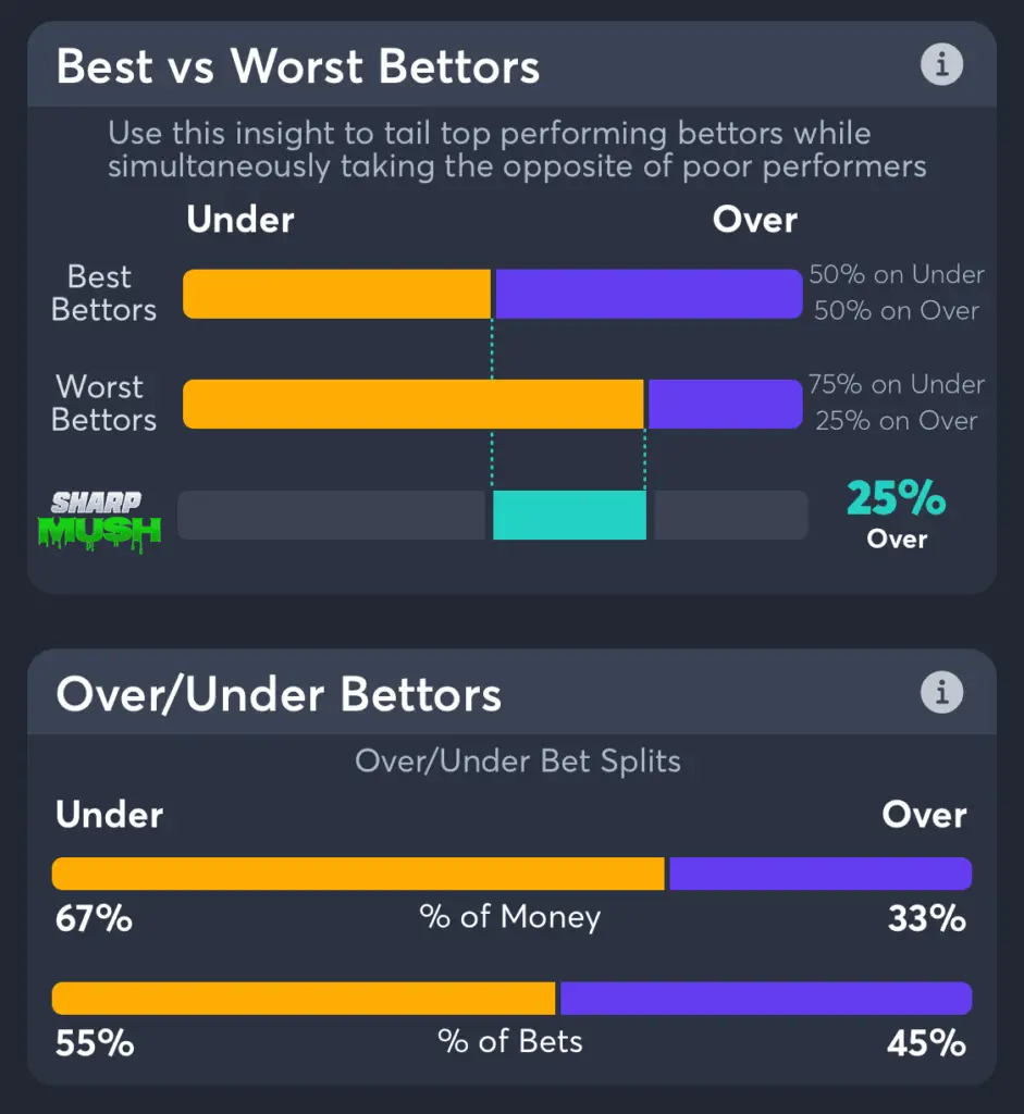 Boston Red Sox vs Oakland Athletics over under bet trends