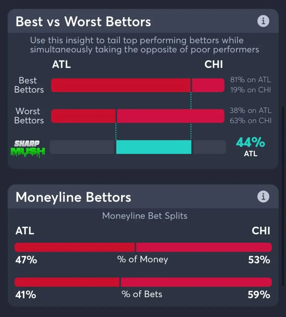 Chicago Bulls vs Atlanta Hawks moneyline betting trends