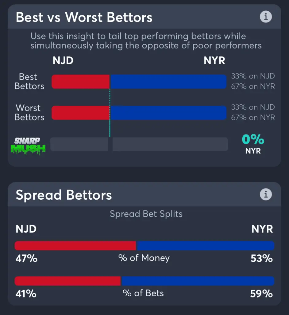 Devils vs Rangers spread betting trends