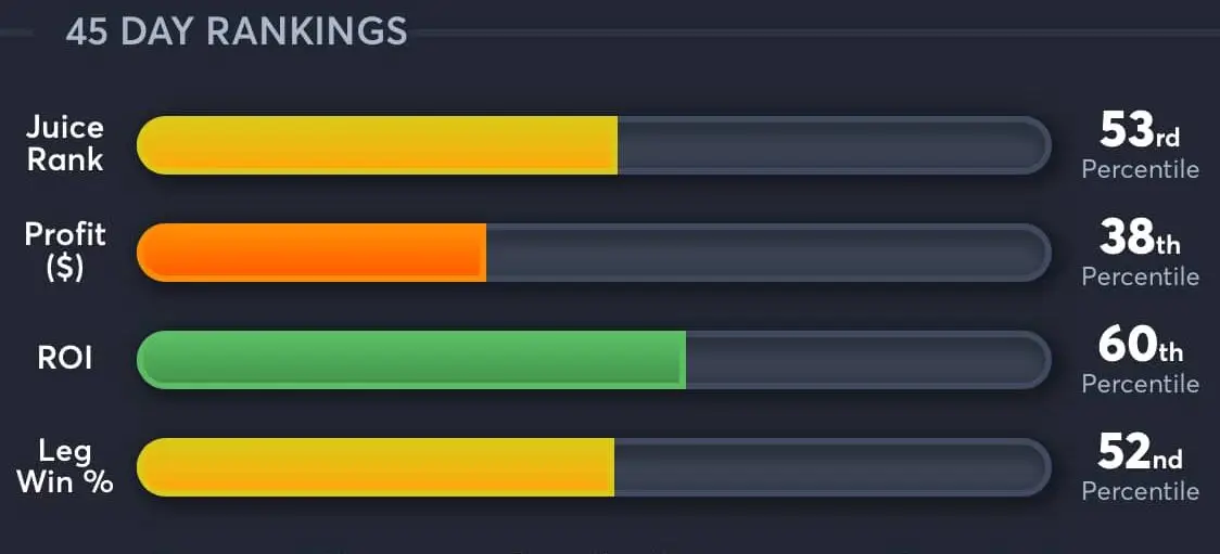 Mariners vs Rangers AI Predictions rankings