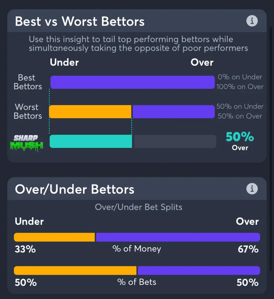 New Jersey Devils vs New York Rangers over under betting trends