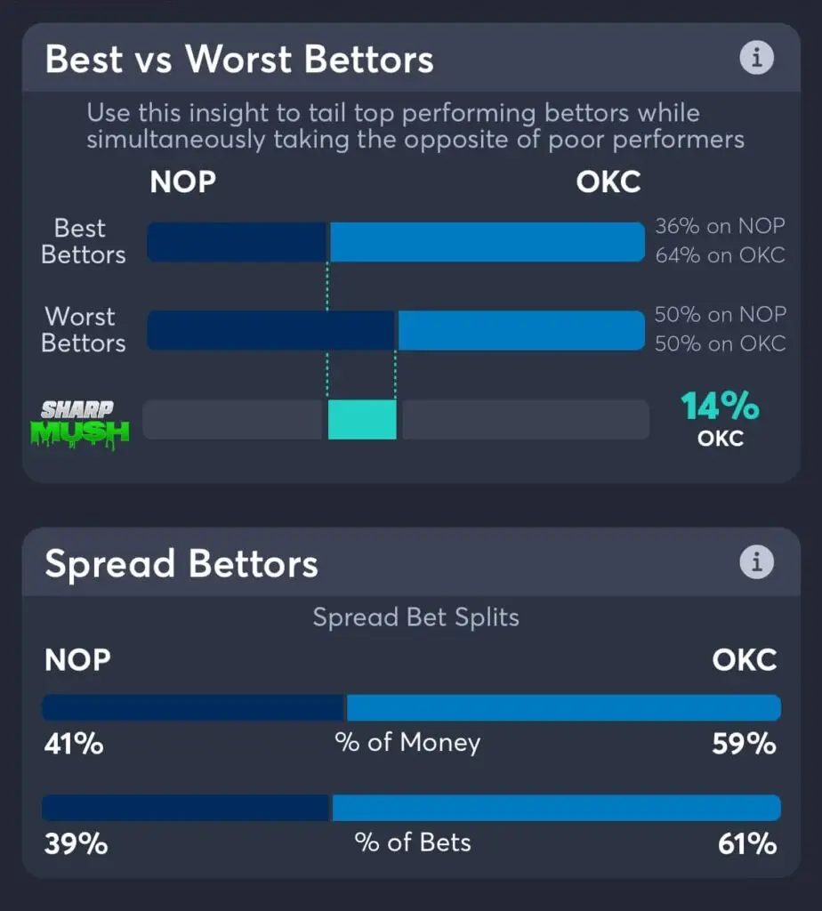 Pelicans vs Thunder spread betting trends game 2