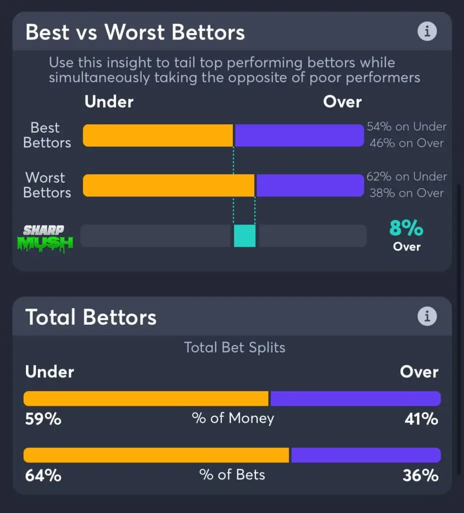 Pelicans vs Thunder total points betting trends game 2