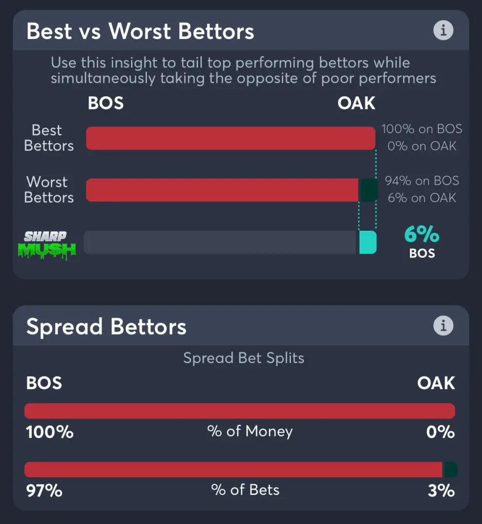 Red Sox vs. Athletics spread bet trends