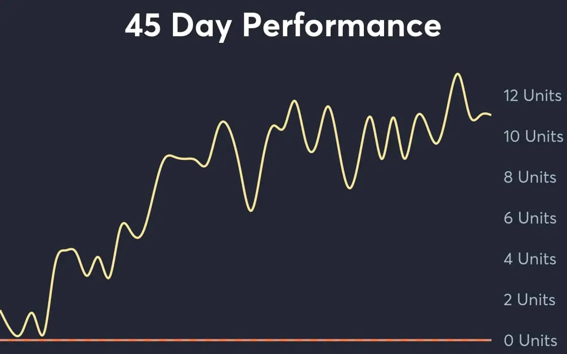 Suns vs Kings 45 day analytics