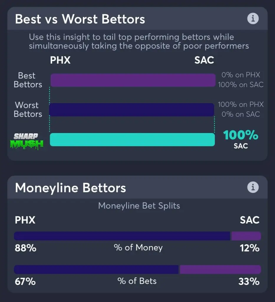 Suns vs Kings moneyline betting trends