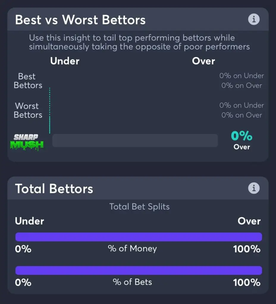 Suns vs Kings total betting trends