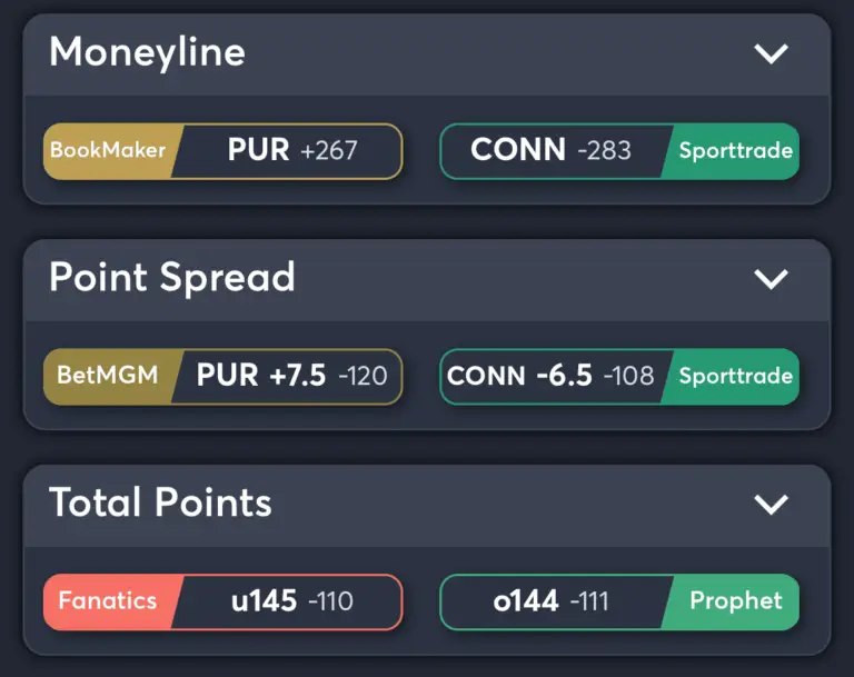 best purdue vs uconn odds ncaa championship