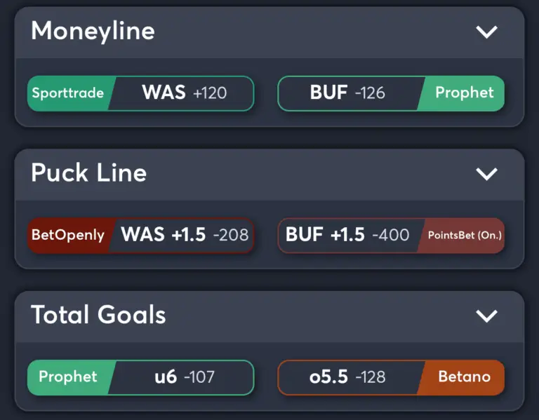 capitals vs sabres best odds