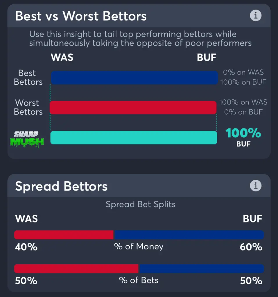 capitals vs sabres spread odds