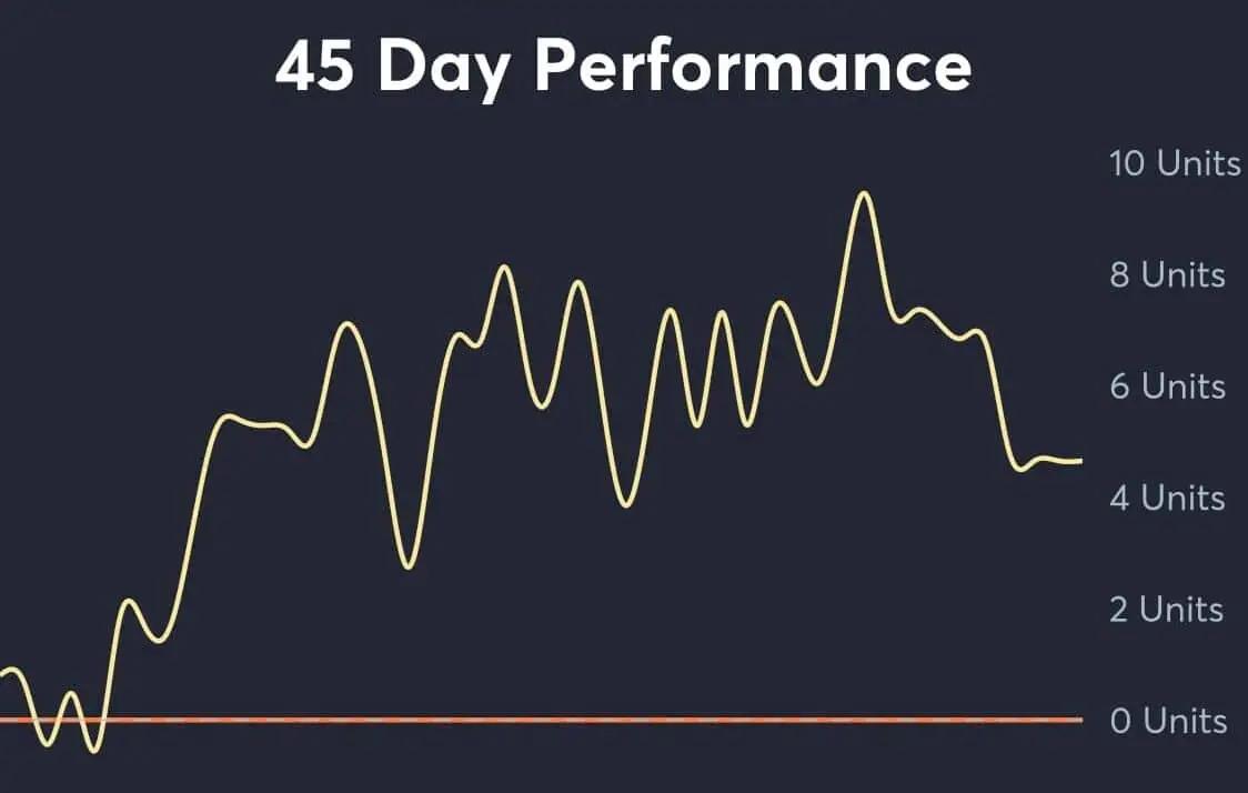 cubs vs marlins ai pick 45 day graph