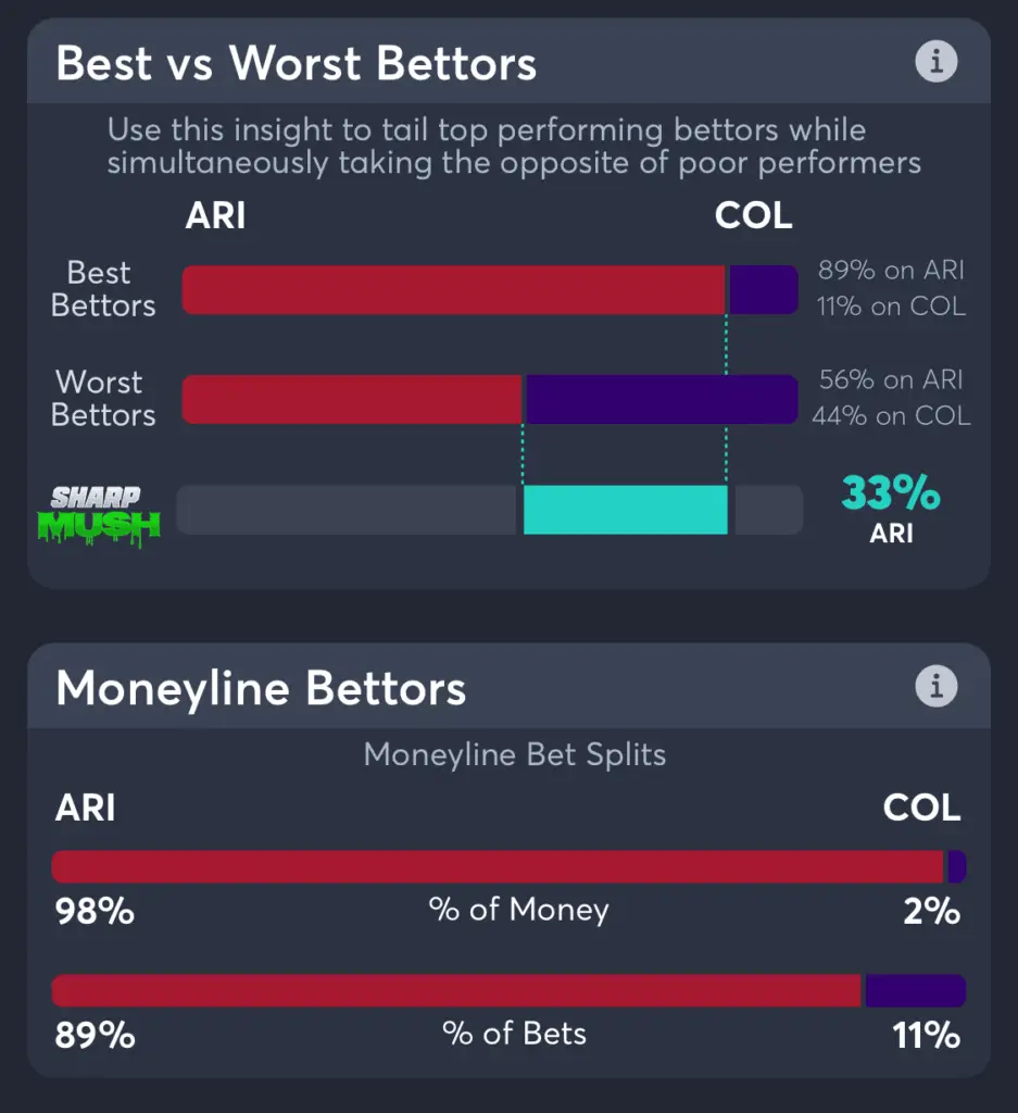 diamondbacks vs rockies moneyline trends