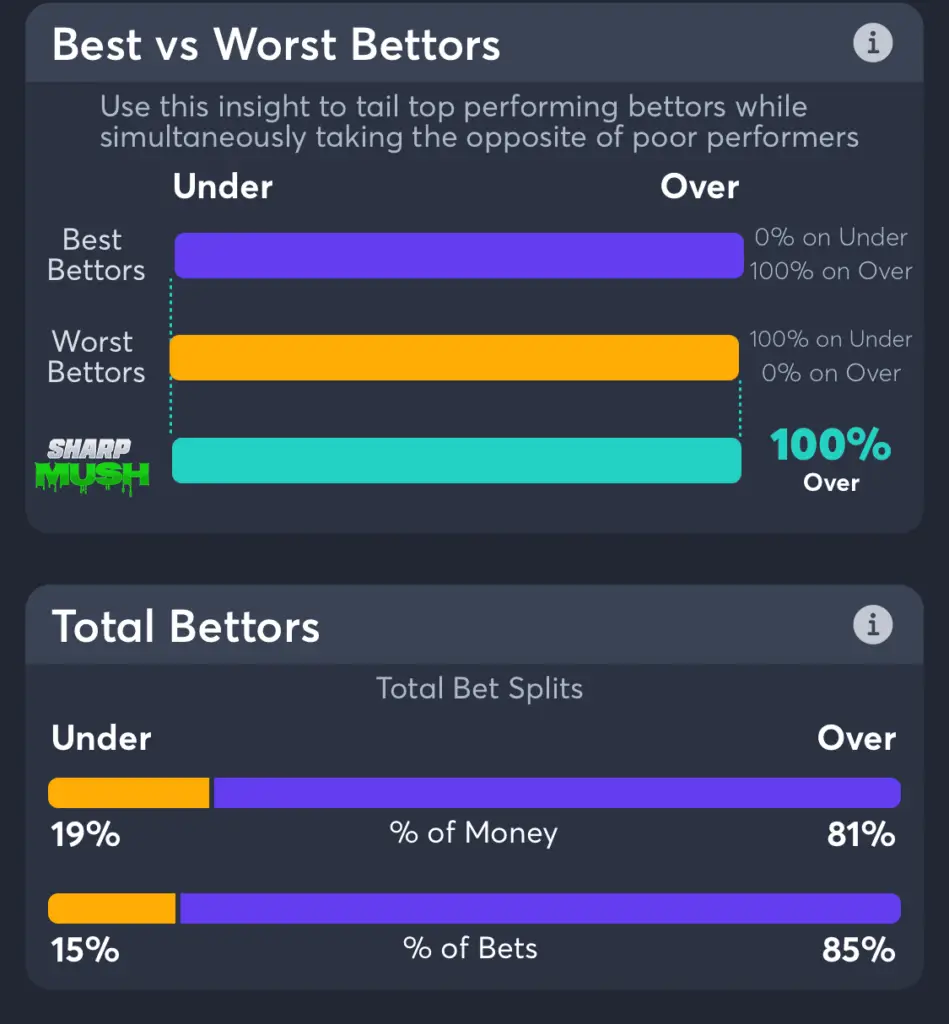 knicks vs bucks over under betting trends