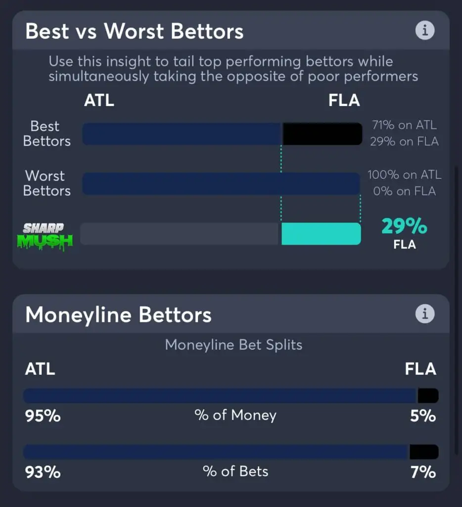 marlins vs braves moneyline betting trends