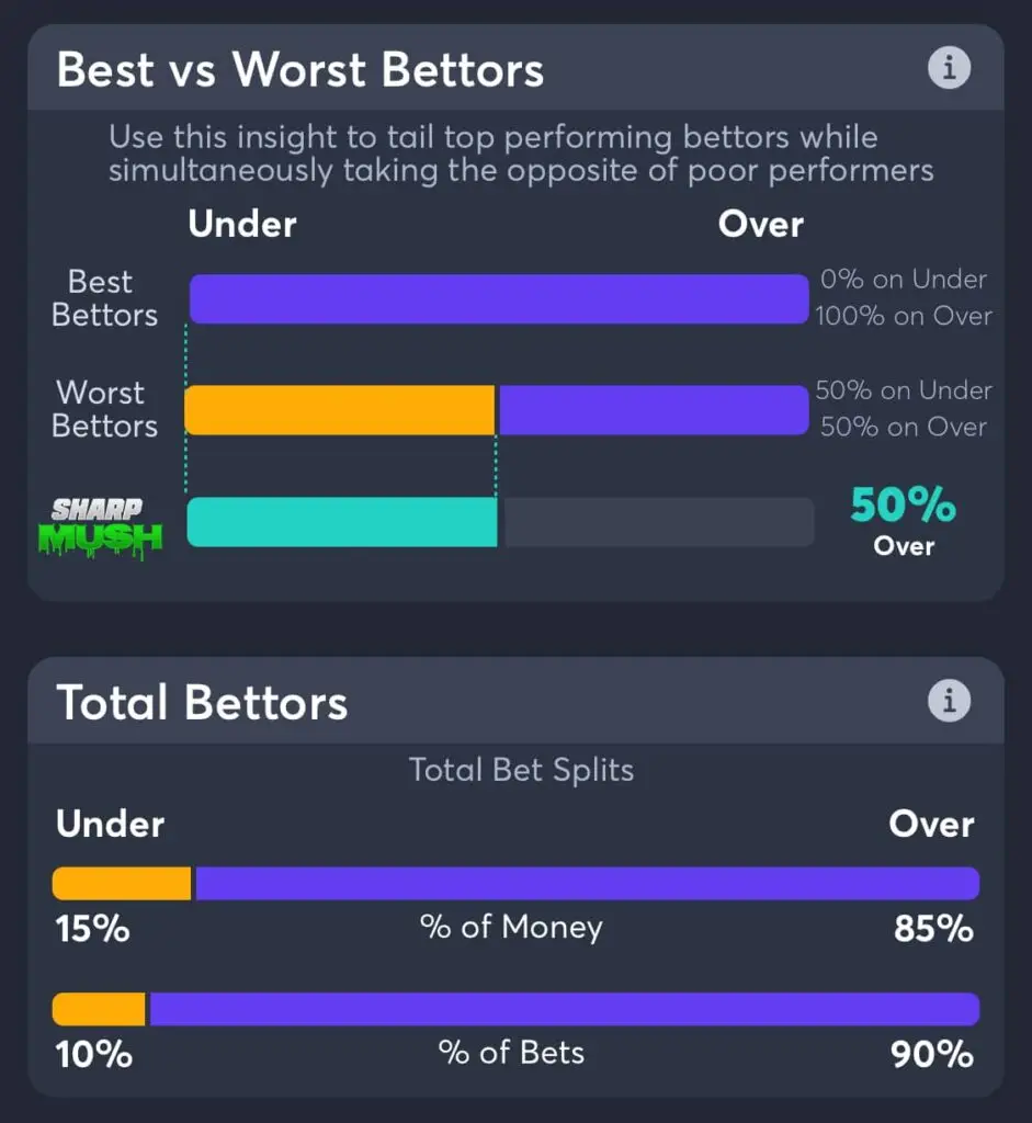 marlins vs braves over under betting trends