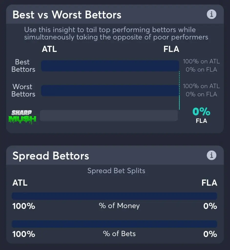 marlins vs braves spread betting trends