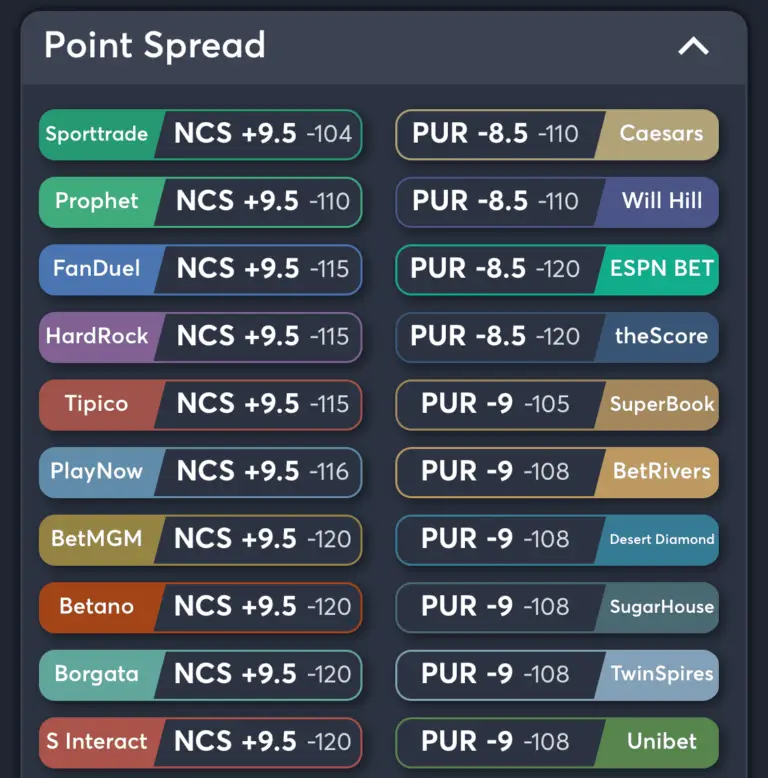 nc state vs purdue best odds final four ai prediction