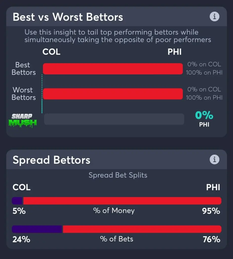 phillies vs rockies spread betting trends