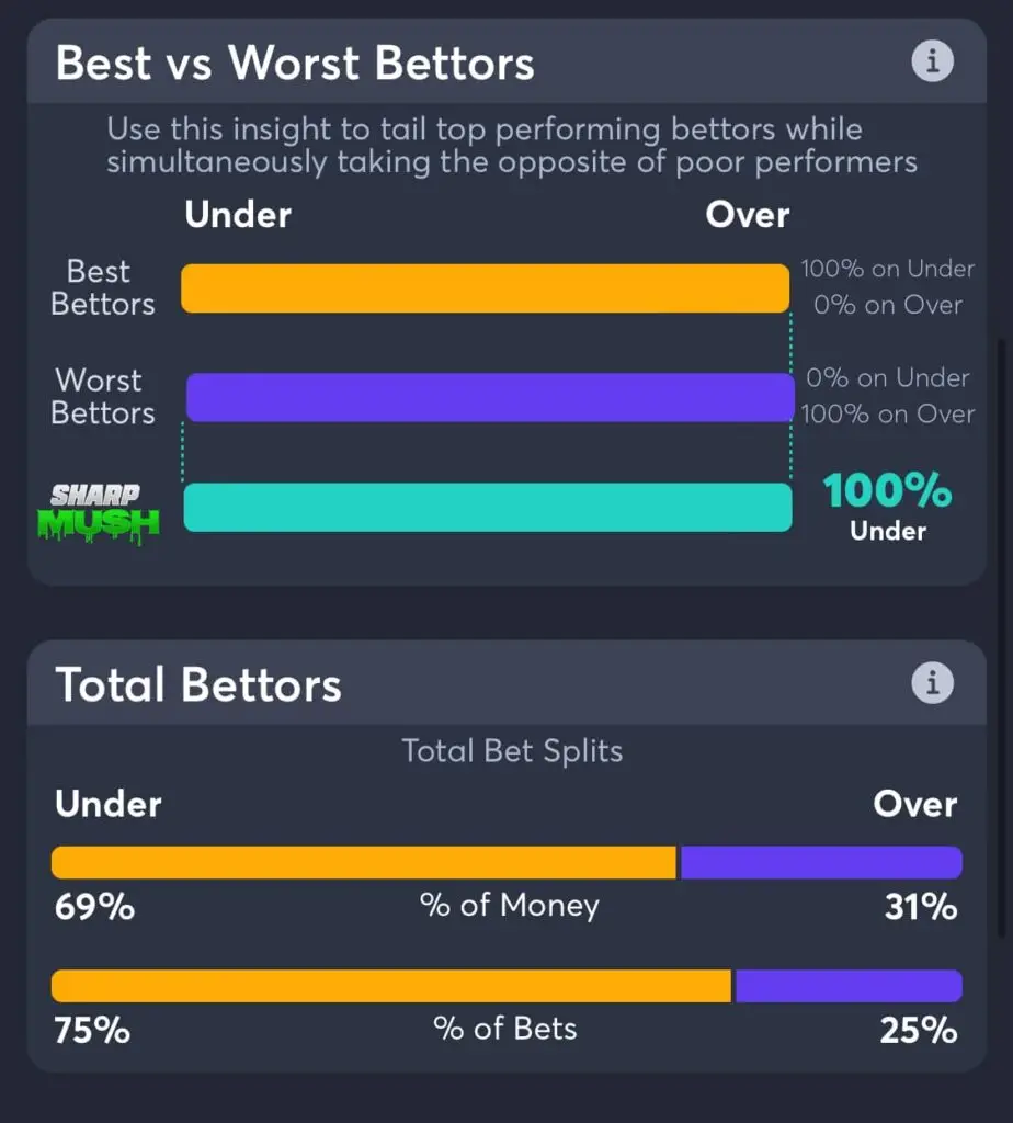 phillies vs rockies total runs betting trends