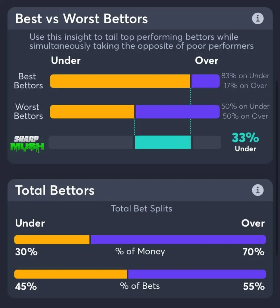 Astros vs Yankees total betting trends