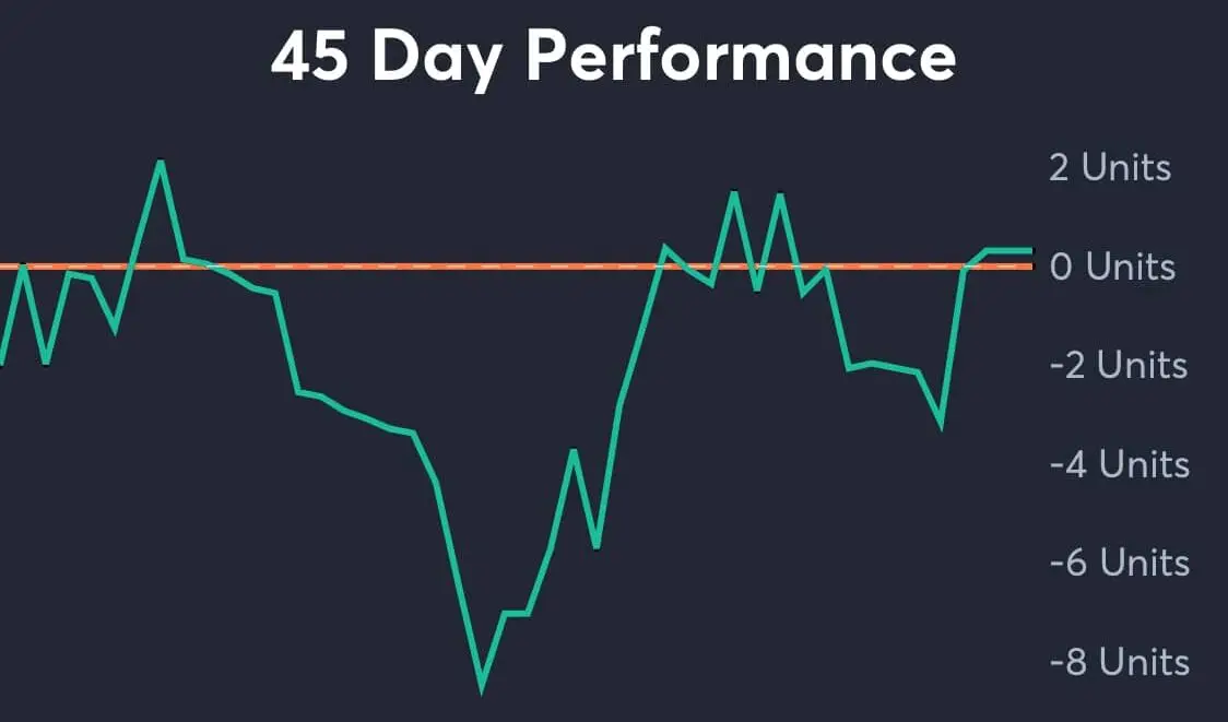 Athletics vs Royals AI Predictions analytics