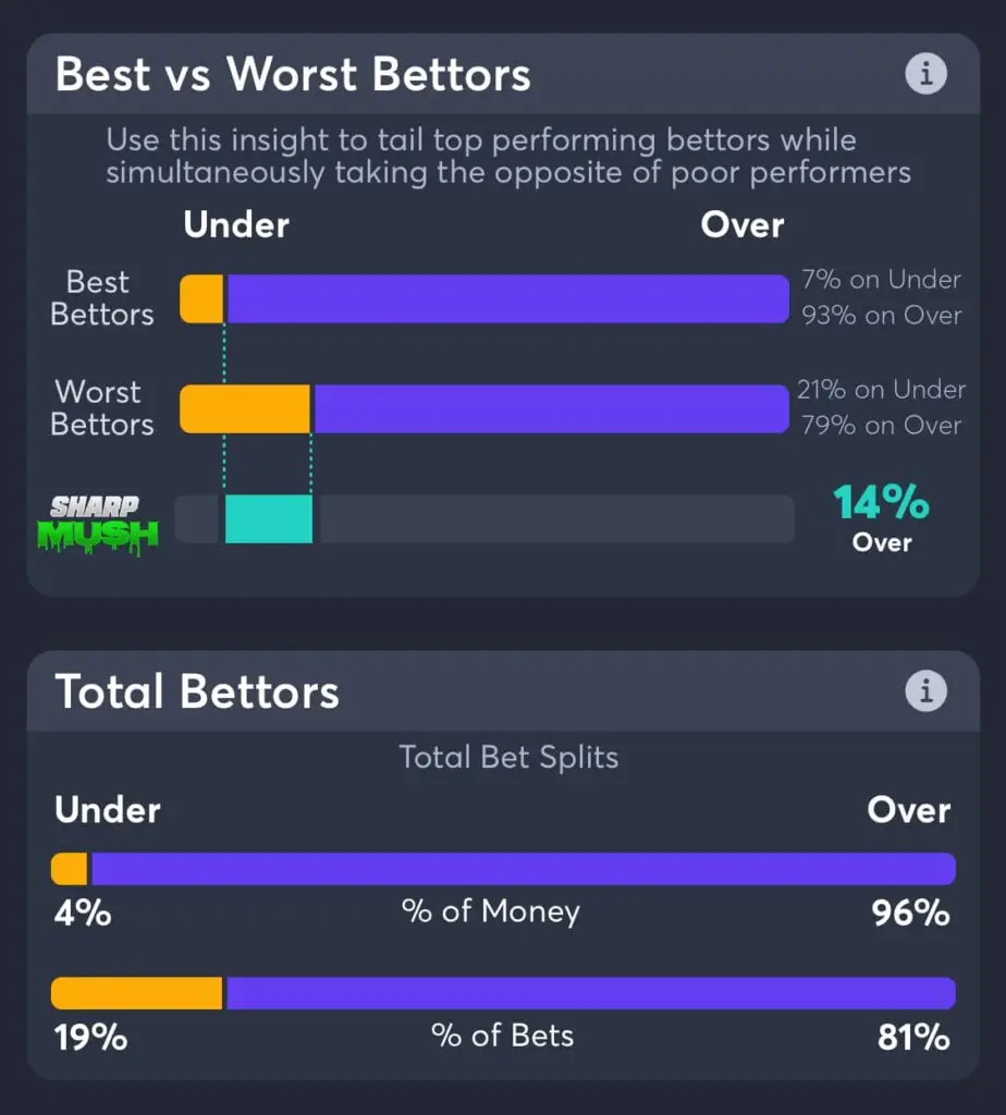 Boston Celtics vs Indiana Pacers total betting trends and consensus picks