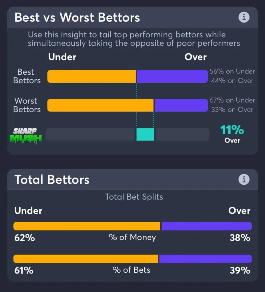 Canucks vs Oilers total betting trends game 7