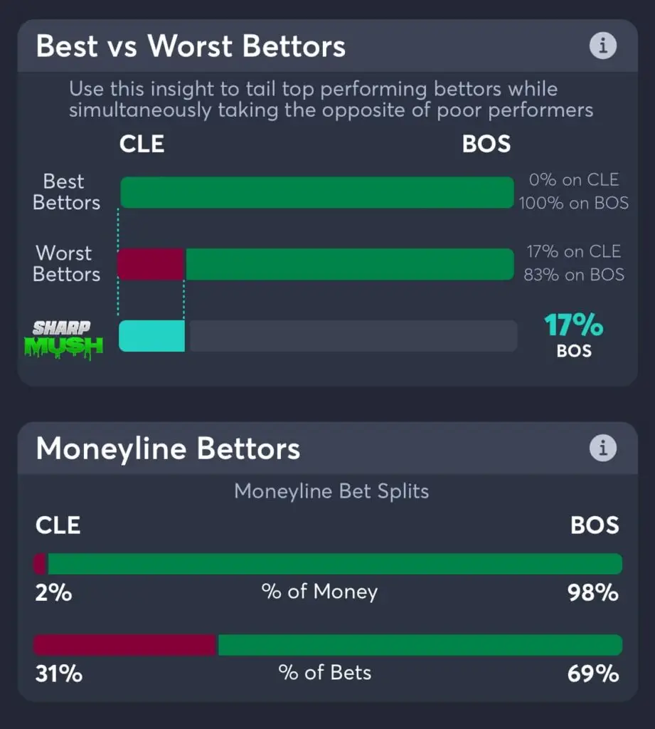 Celtics vs Cavaliers moneyline betting trends game 5