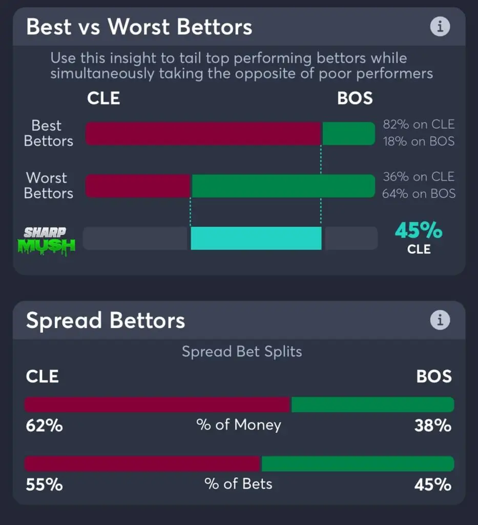 Celtics vs Cavaliers spread betting trends game 5