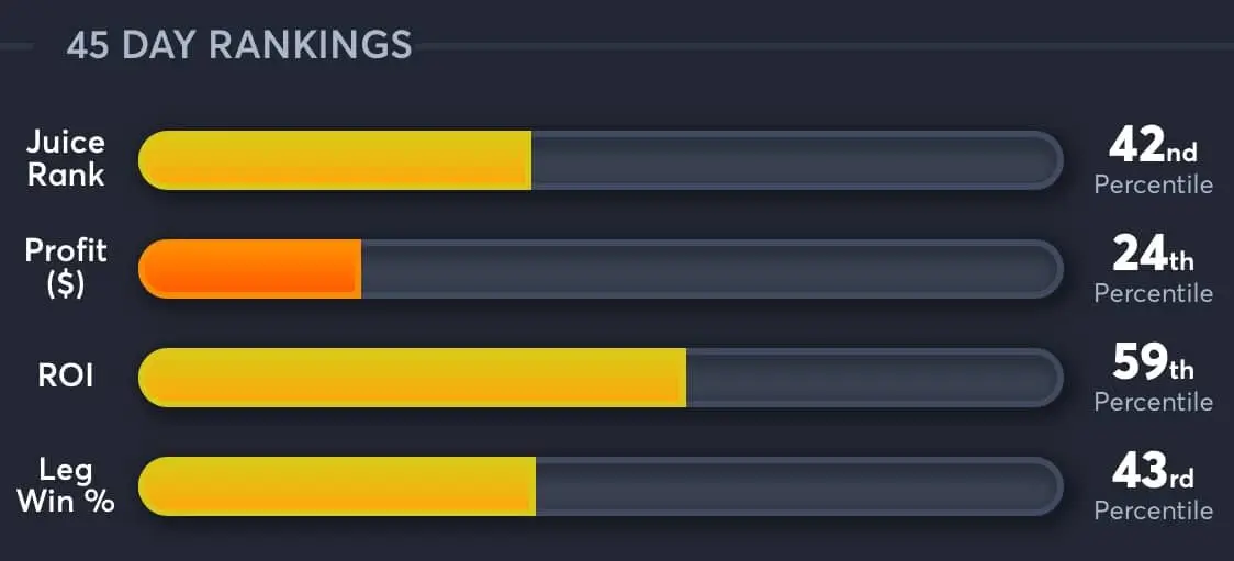 Celtics vs Pacers AI Predictions - Game 2 rankings