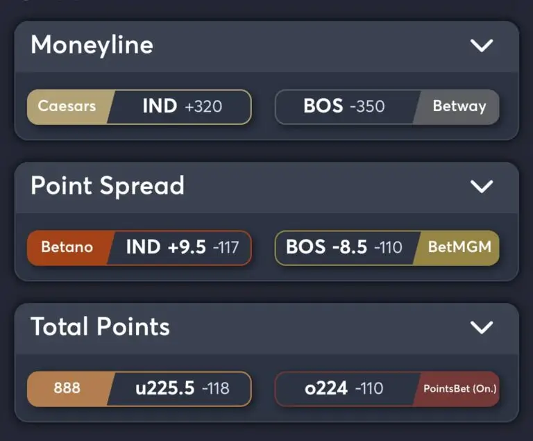 Celtics vs Pacers Best Odds