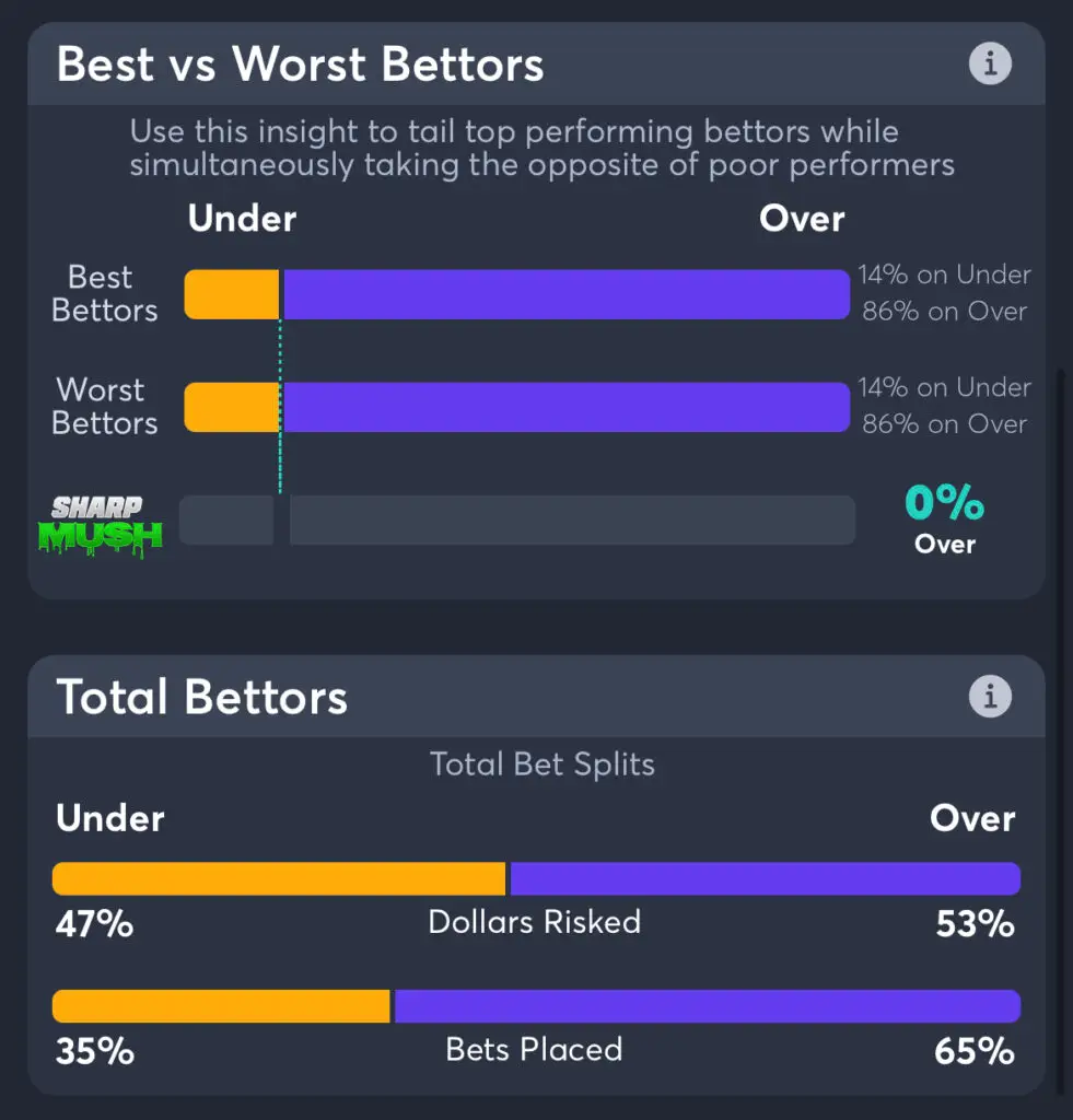 Mavericks vs Timberwolves total consensus picks