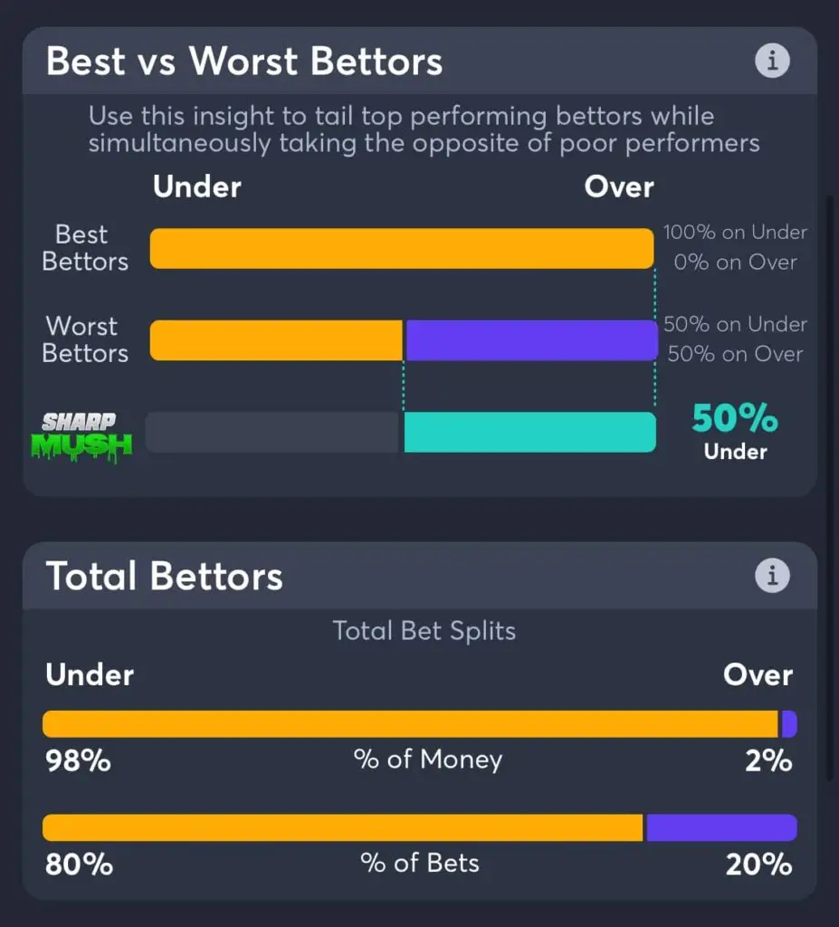 LA Dodgers vs New york Mets total consensus picks