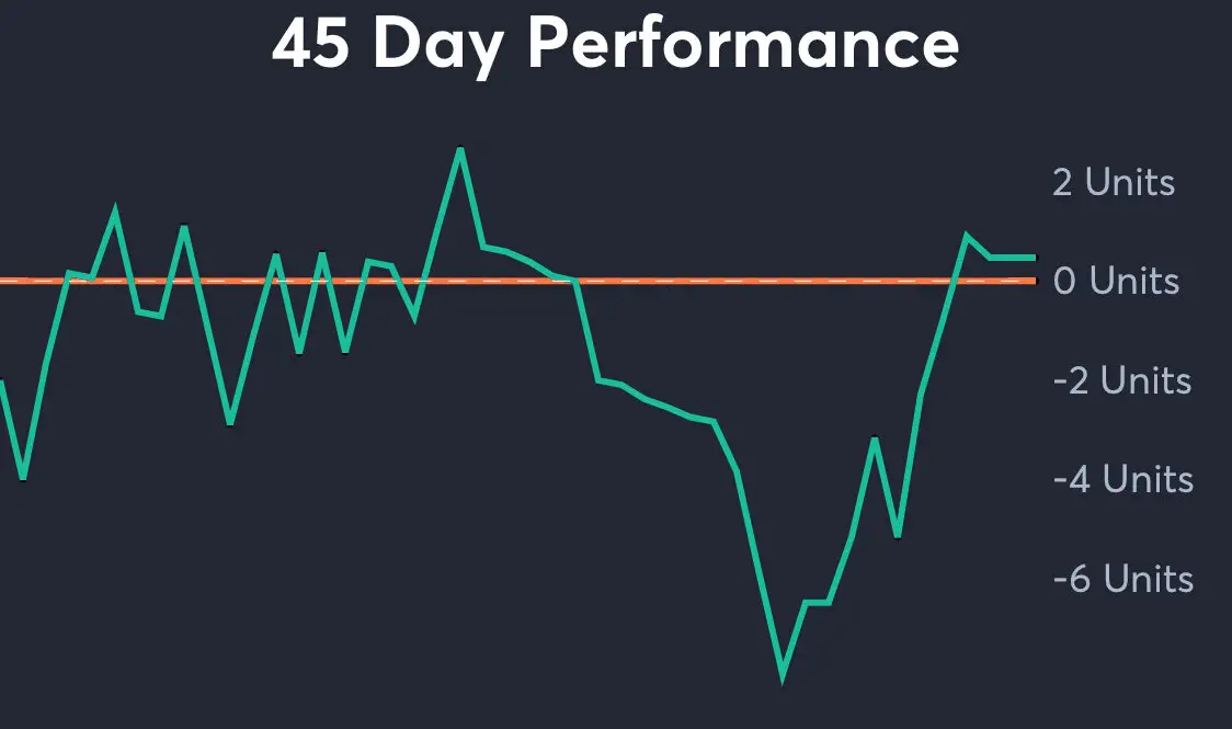 Maple Leafs vs Bruins AI player prop bets Game 7 graph