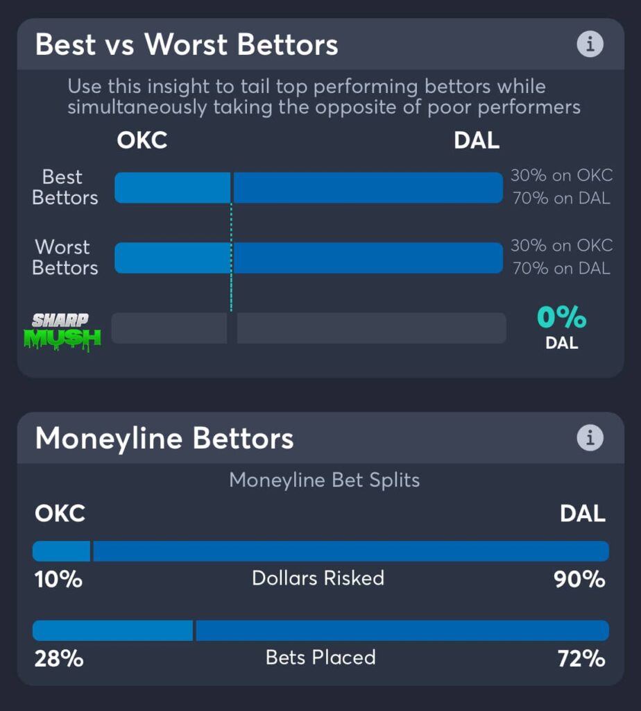 Mavericks vs Thunder moneyline betting trends game 6