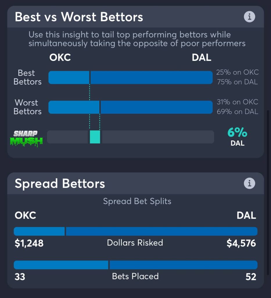 Mavericks vs Thunder spread betting trends game 6