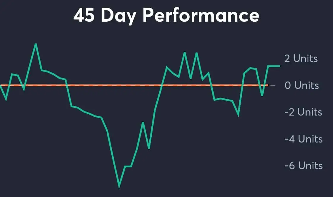 Oilers vs Canucks AI Predictions analytics