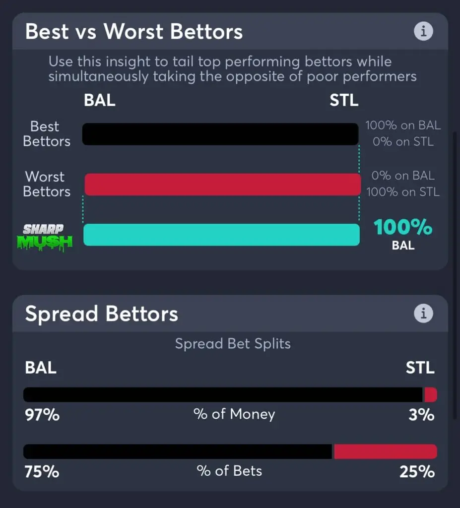 Orioles vs Cardinals spread betting trends