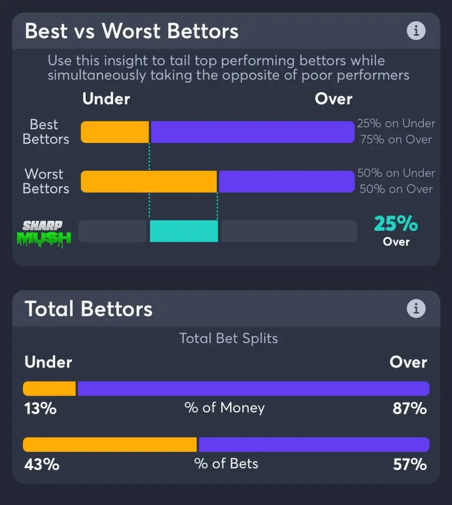 Orioles vs Cardinals total betting trends