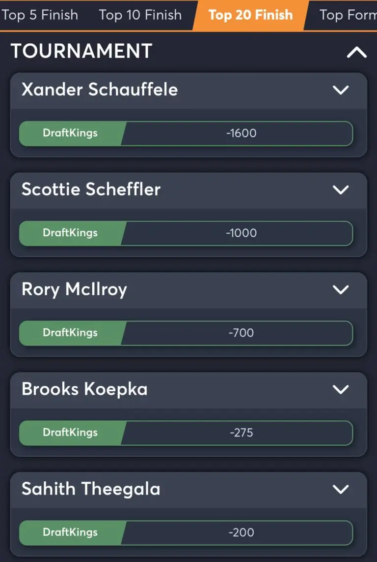 PGA Championship 2024 top 20 finish best odds