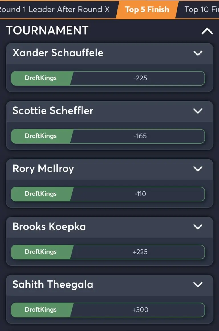 PGA Championship 2024 top 5 finish best odds