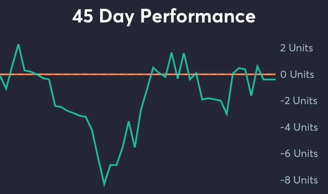 Rockies vs Athletics AI Predictions analytics