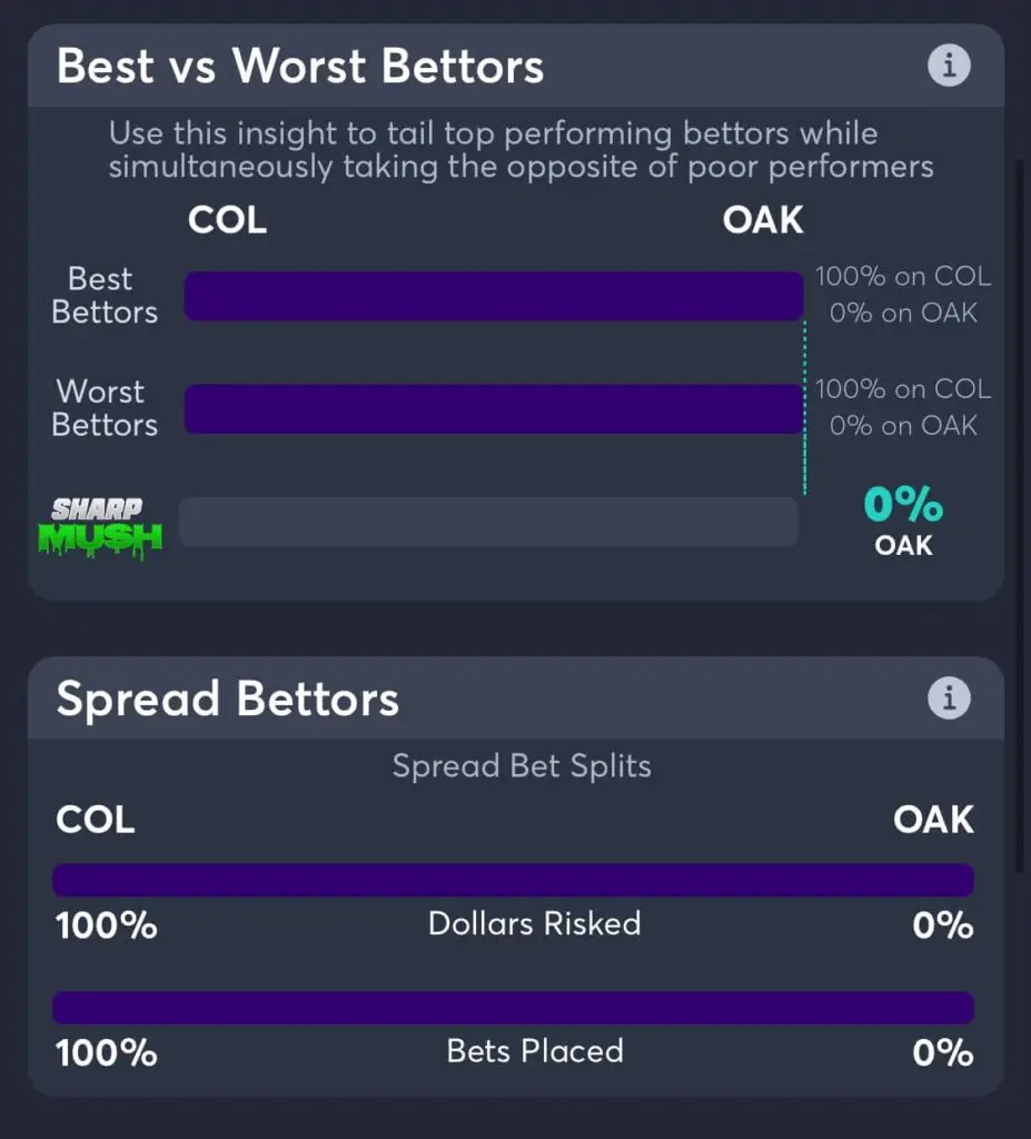 Rockies vs Athletics spread betting trends