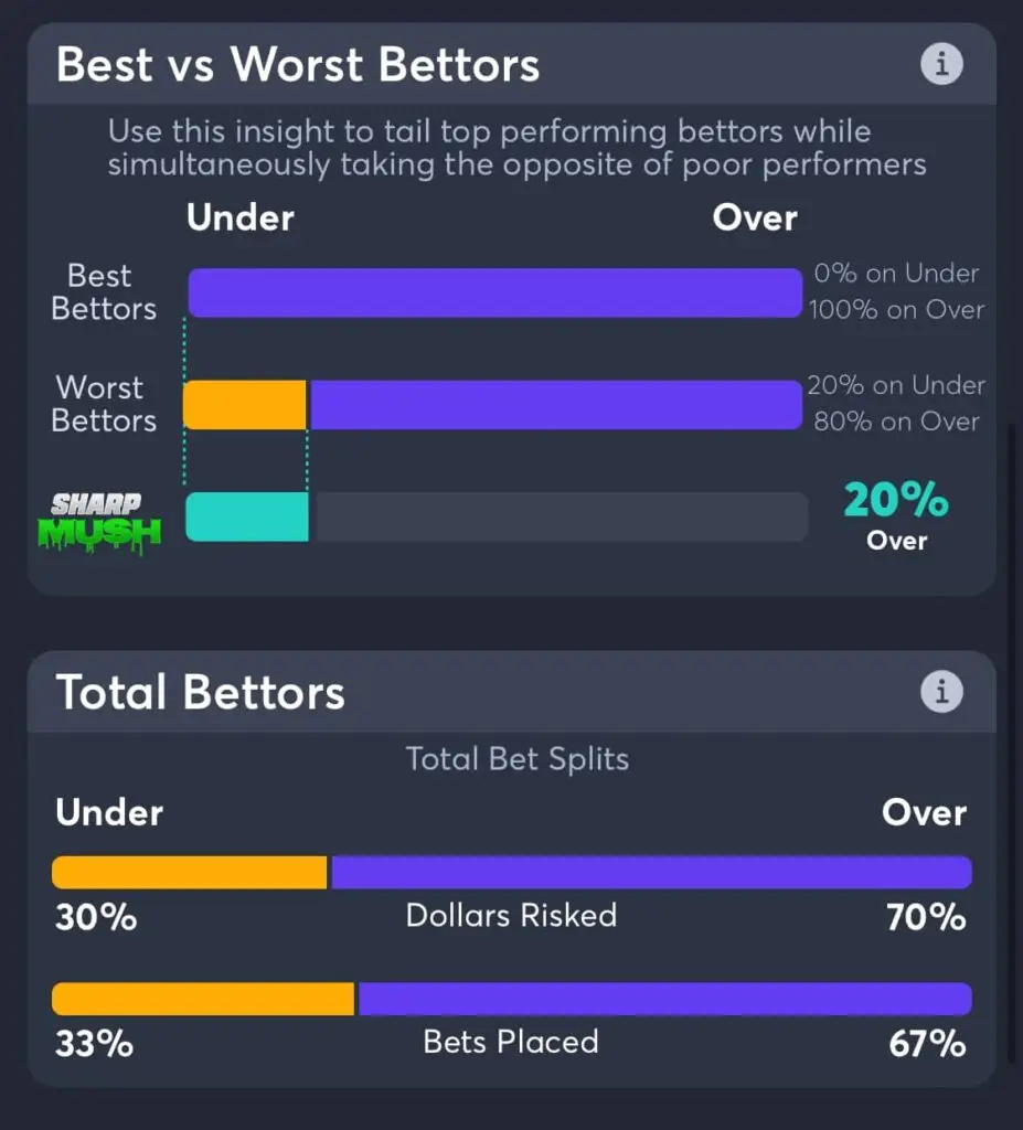 Rockies vs Athletics total betting trends