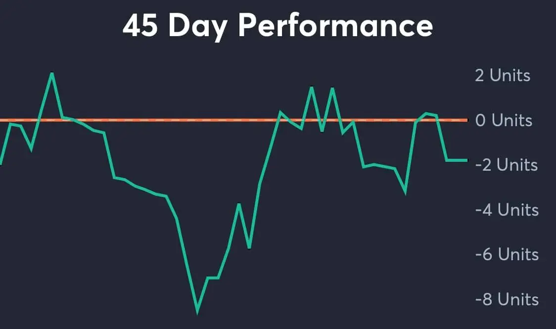 Timberwolves vs Nuggets AI Predictions analytics